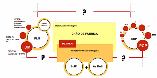 plm-it-landscape.gif