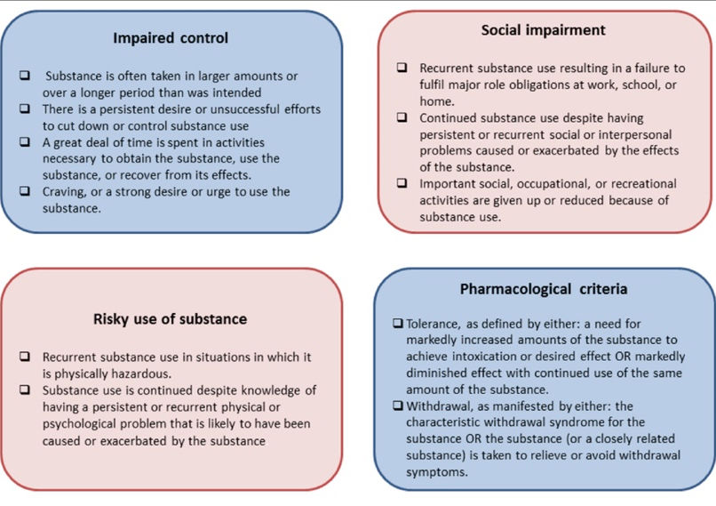 DSM 5 Criteria Research Gate Lauren Godi