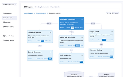Code insights
