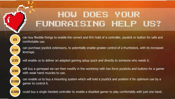 Where the Money goes and how you help 