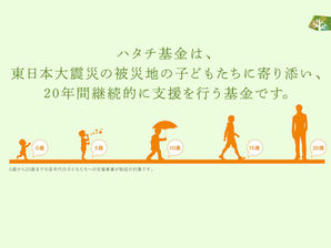 【助成金】ハタチ基金2024年度助成金