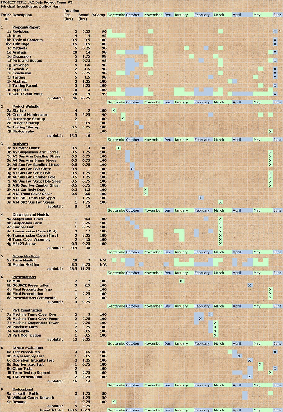 Harn Gantt Chart_edited.jpg