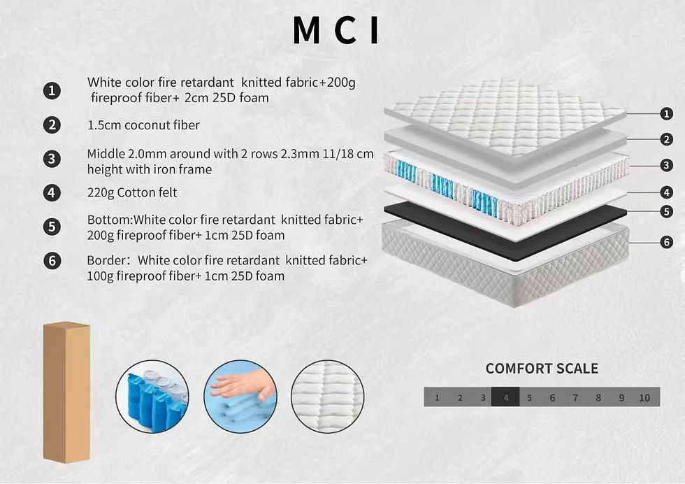 store product description images