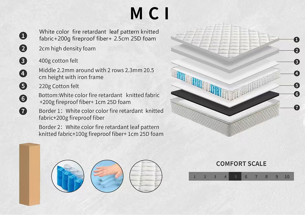 store product description images