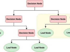 Classification:Basic Concepts,Decision Trees, and Model Evaluation.