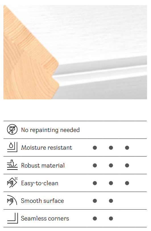 VELUX White Painted Pine Interior finish features