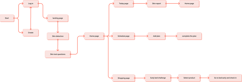 Userflow.png