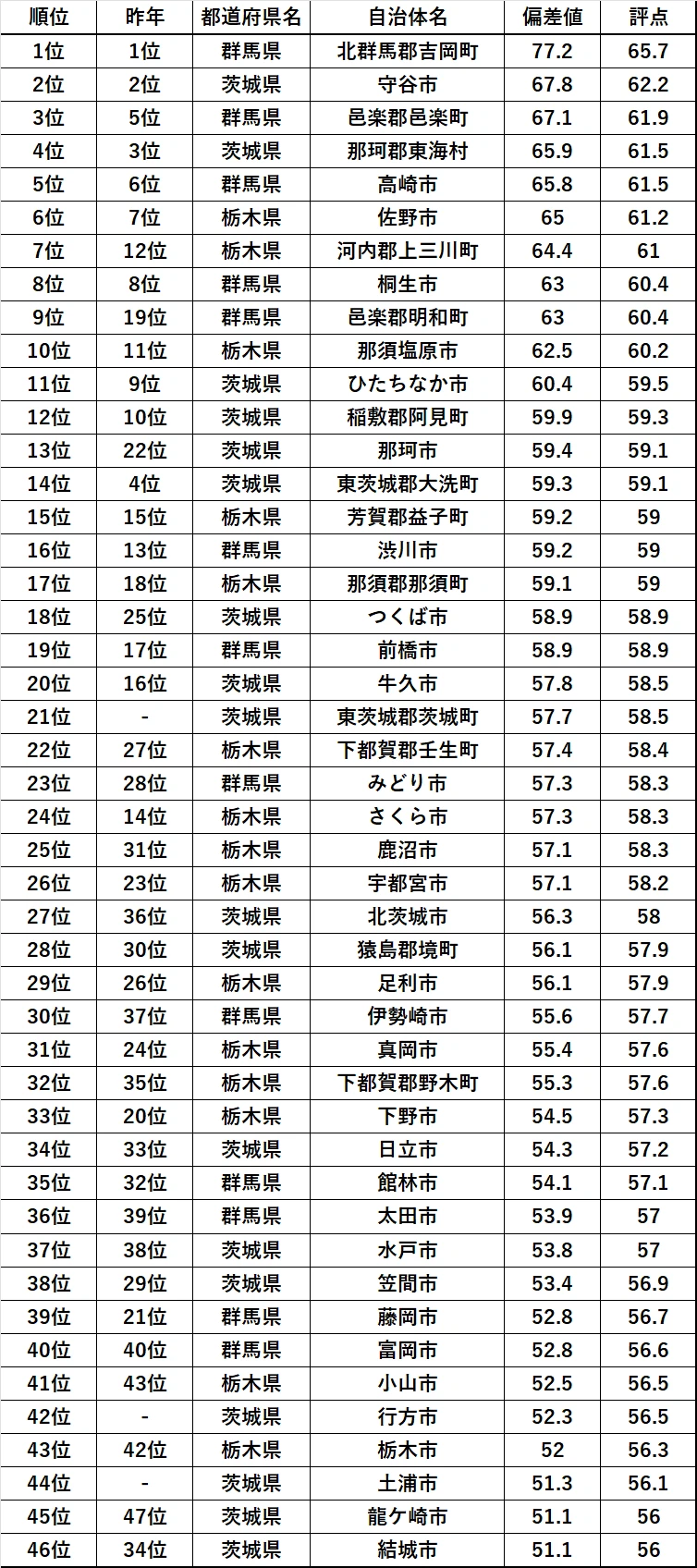 ランキング