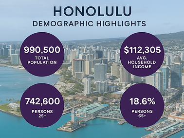 HBH SkinCare - Metro Honolulu Territory
