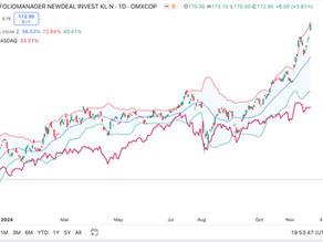Uge 47 - Tech-investering handler om fremtiden!