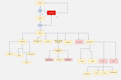 Information Architecture 1.png