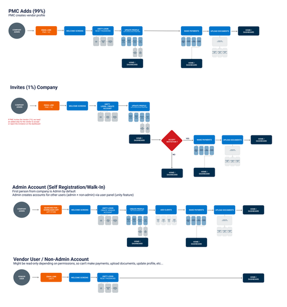 Registration Flows.png