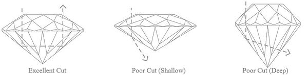 Diamond Cuts