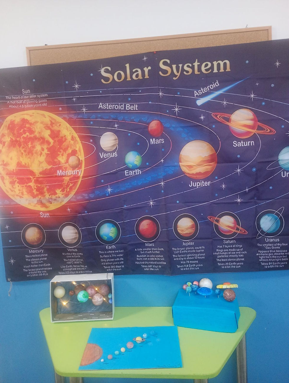 Учениците от 4."А", "Б" и "В" класове изработиха проекти за Слънчевата система, свързани с учебния материал по ЧП. Те ги презентираха и поставиха във фоайето на училището.