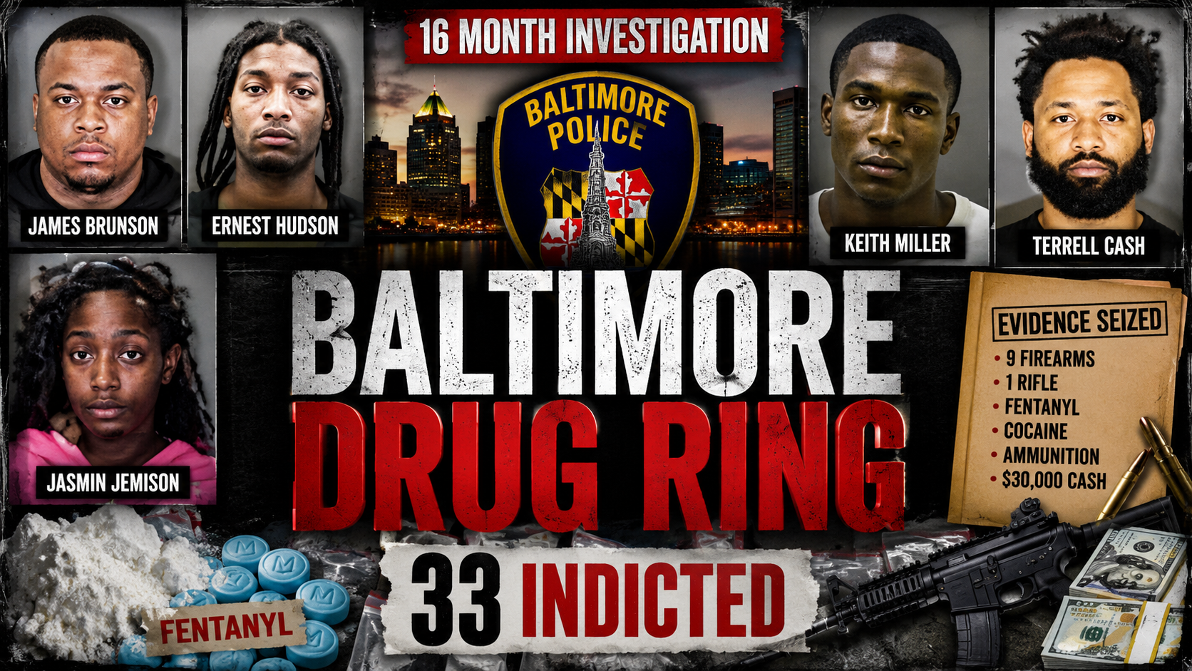 A 16-month investigation in West Baltimore led to 33 people being indicted in a case involving alleged drug trafficking, wiretaps, undercover purchases, surveillance, firearms, fentanyl, cocaine, attempted murder allegations, and roughly $30,000 in cash. Prosecutors said the organization operated across areas connected to West Baltimore Street and North Bentalou Street, South Calverton Road and Frederick Avenue, and South Franklintown Road and Hollins Street.