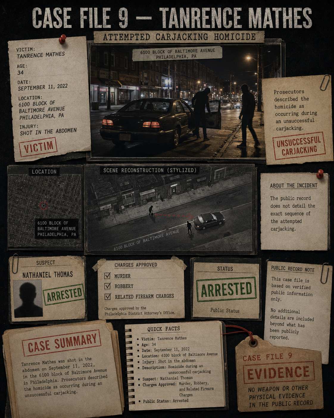 TTRTV case-file image