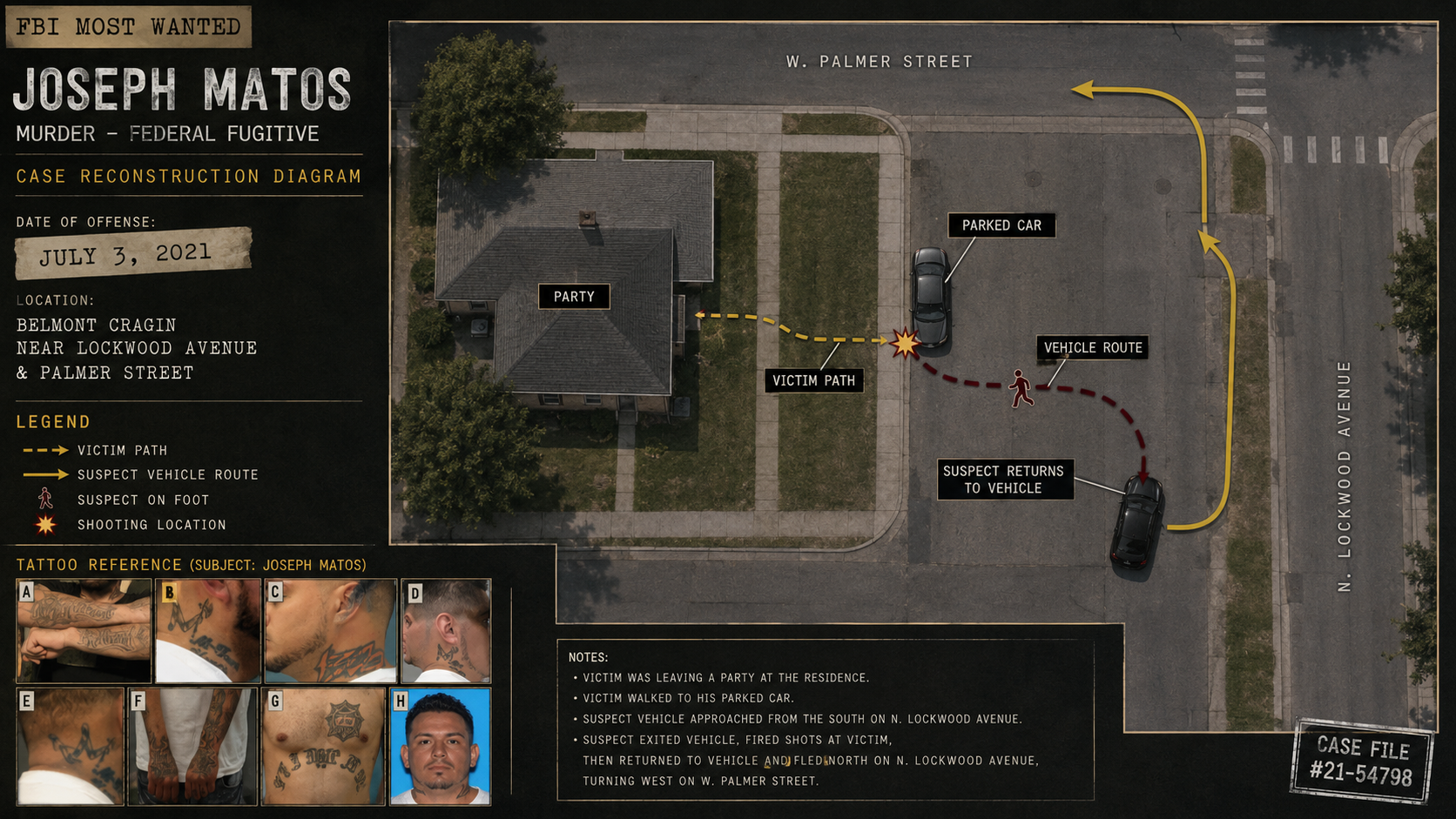 TTRTV case-file image