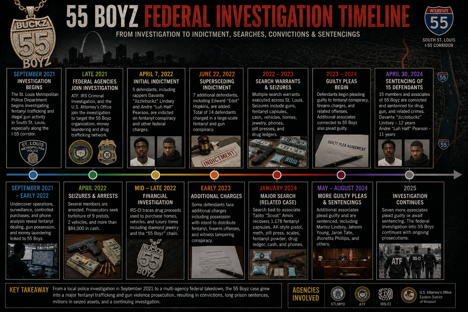 TTRTV case-file image