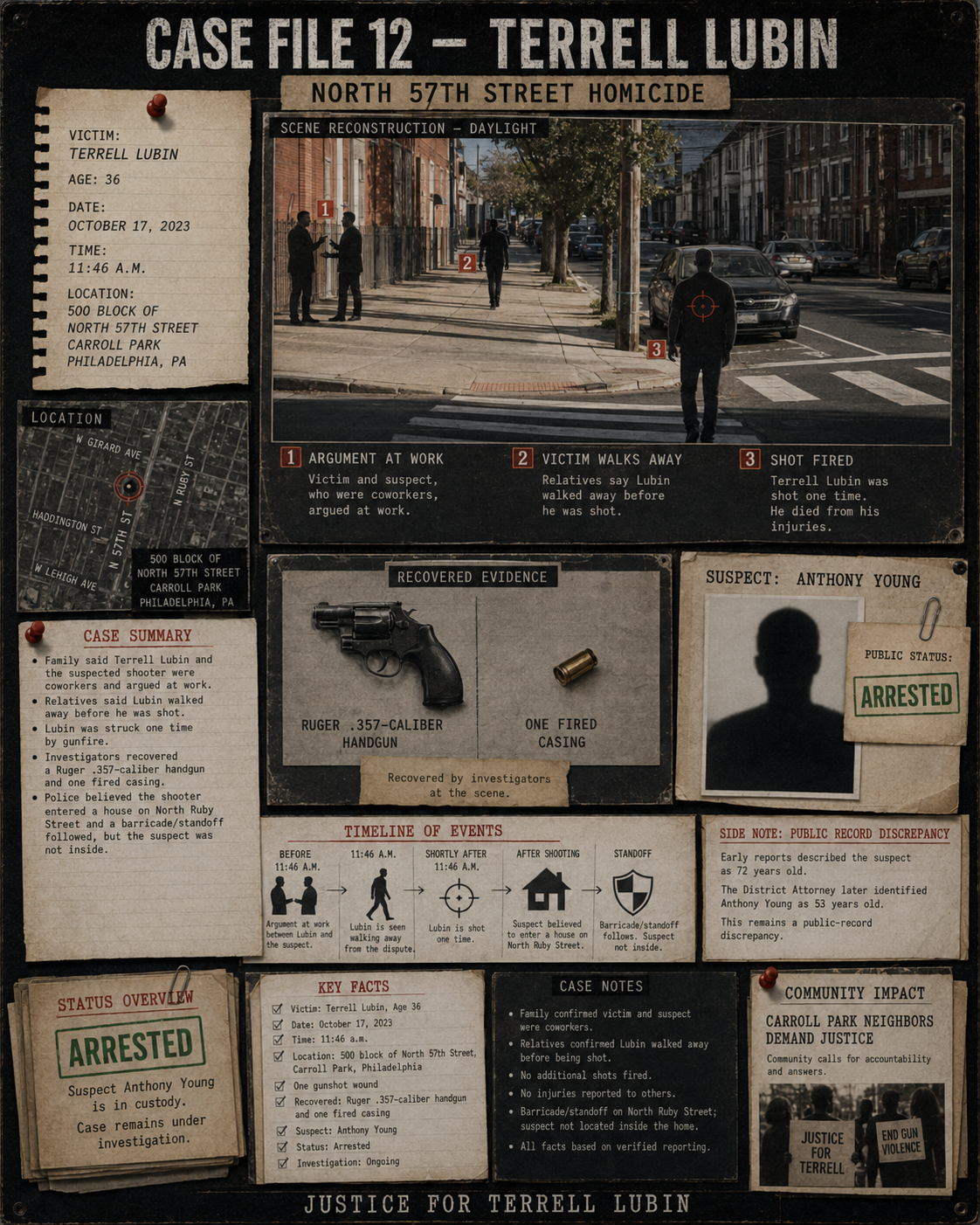 TTRTV case-file image
