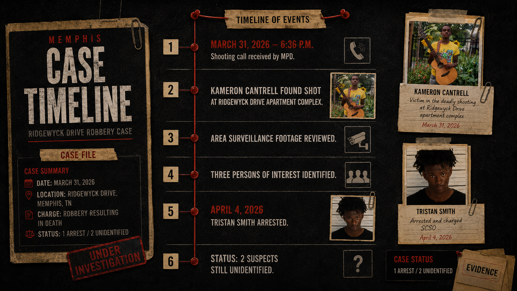 TTRTV case-file image