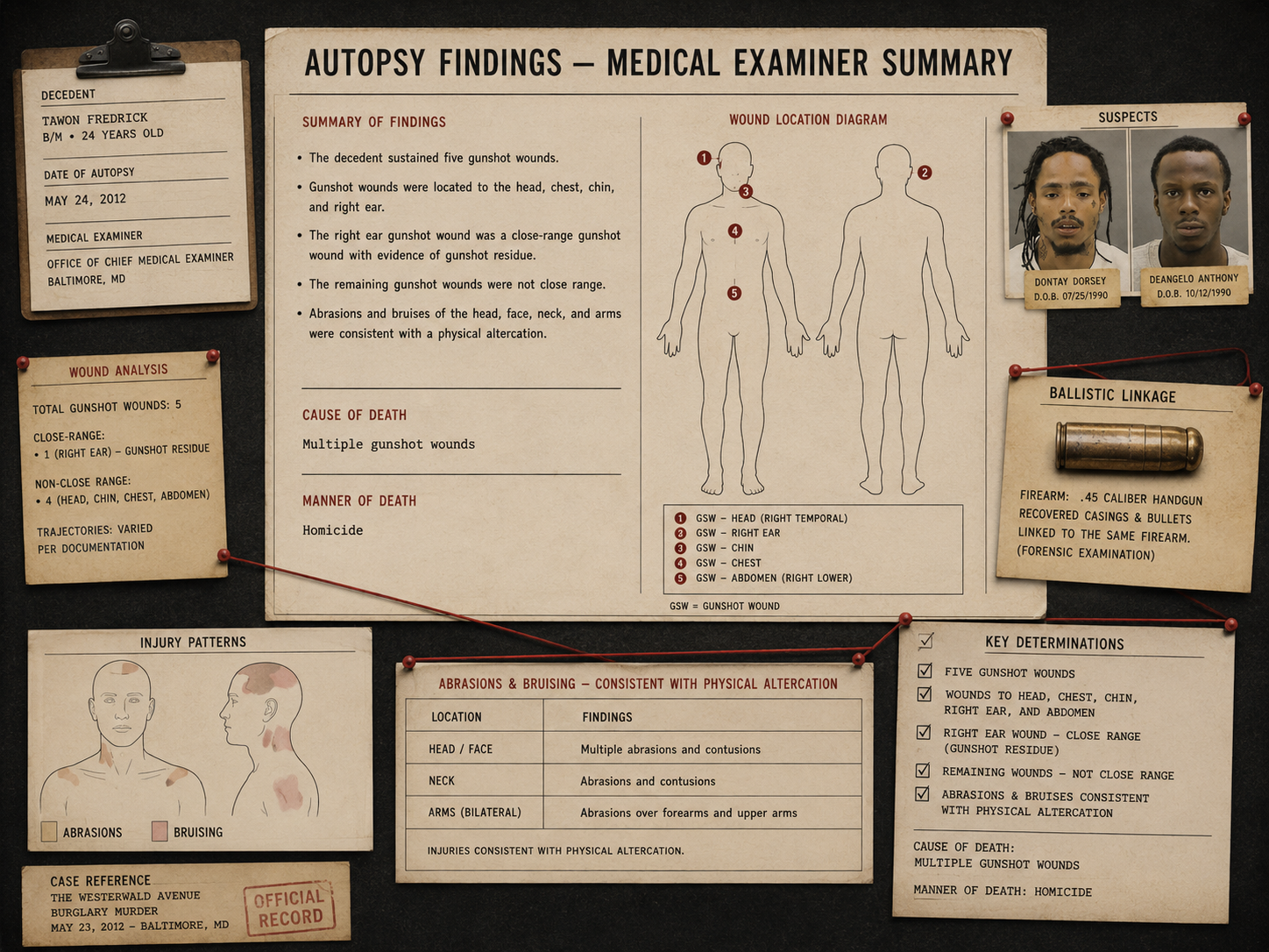 TTRTV case-file image