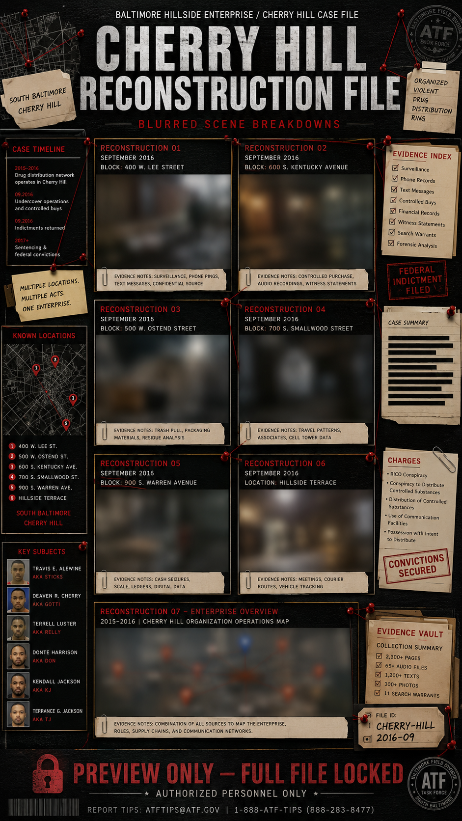 TTRTV case-file image