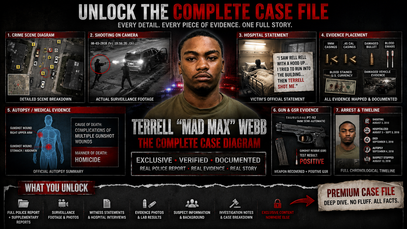 TTRTV case-file image