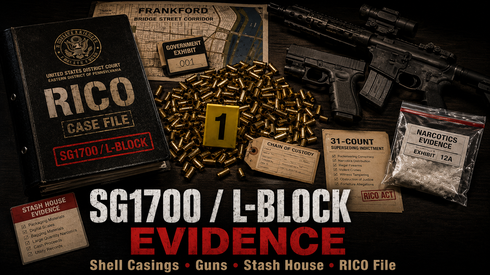 SG1700 / L-Block RICO: The Philly Bridge Street Raid That Killed a Sergeant case file