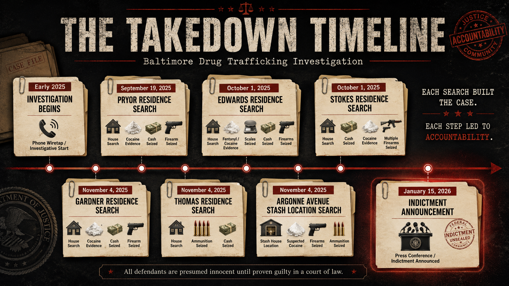 TTRTV case-file image