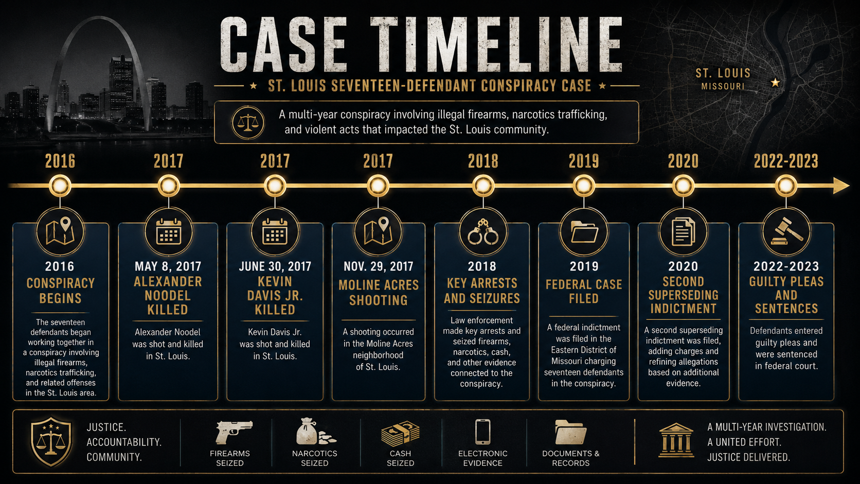 TTRTV case-file image