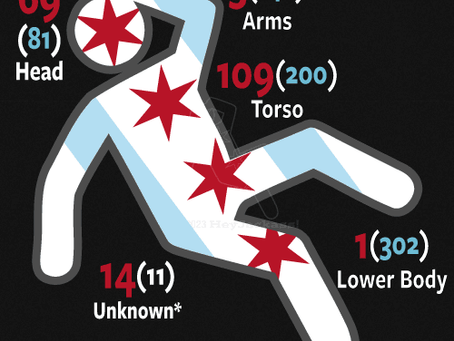 Chicago Gang Members that Died on April 2023