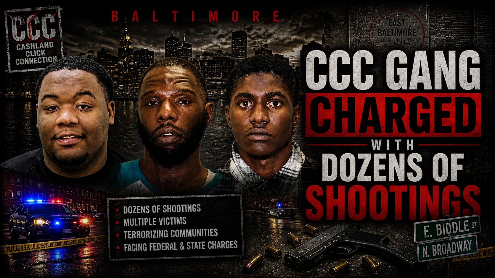 Baltimore federal prosecutors described Triple C, also known as CCC or Cruddy Conniving Crutballs, as a violent Baltimore street gang accused of turning parts of East and Northeast Baltimore into a racketeering zone built around murders, attempted murders, drug shops, robberies, carjackings, witness intimidation, and social media threats.