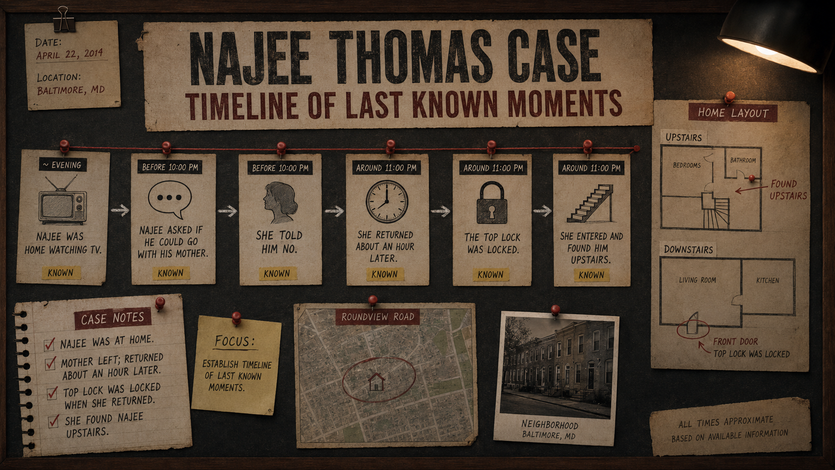 TTRTV case-file image