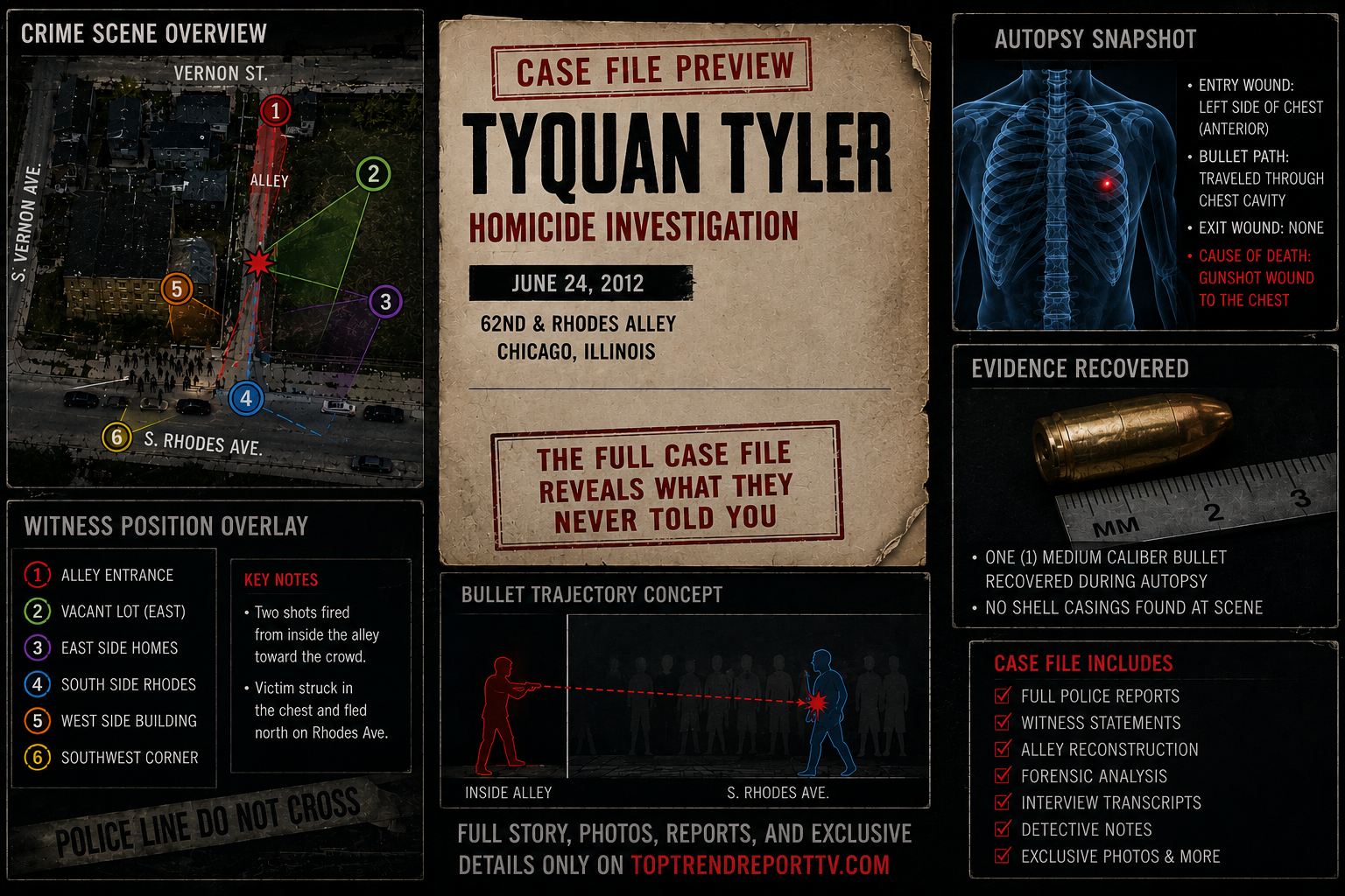 TTRTV case-file image