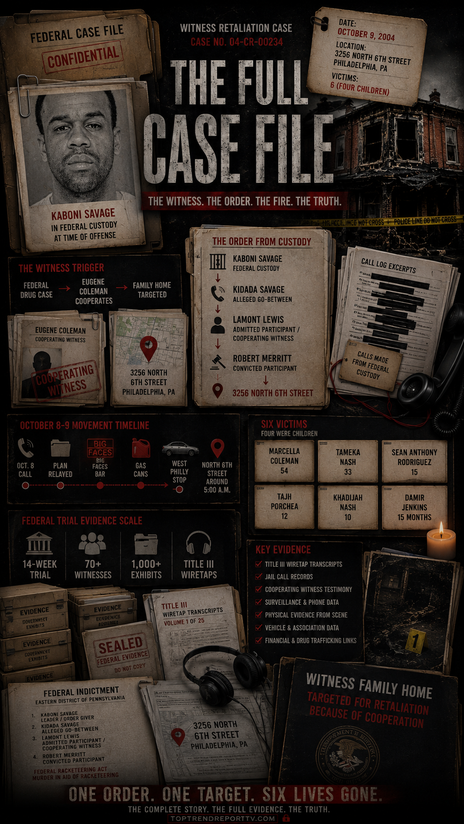 TTRTV case-file image