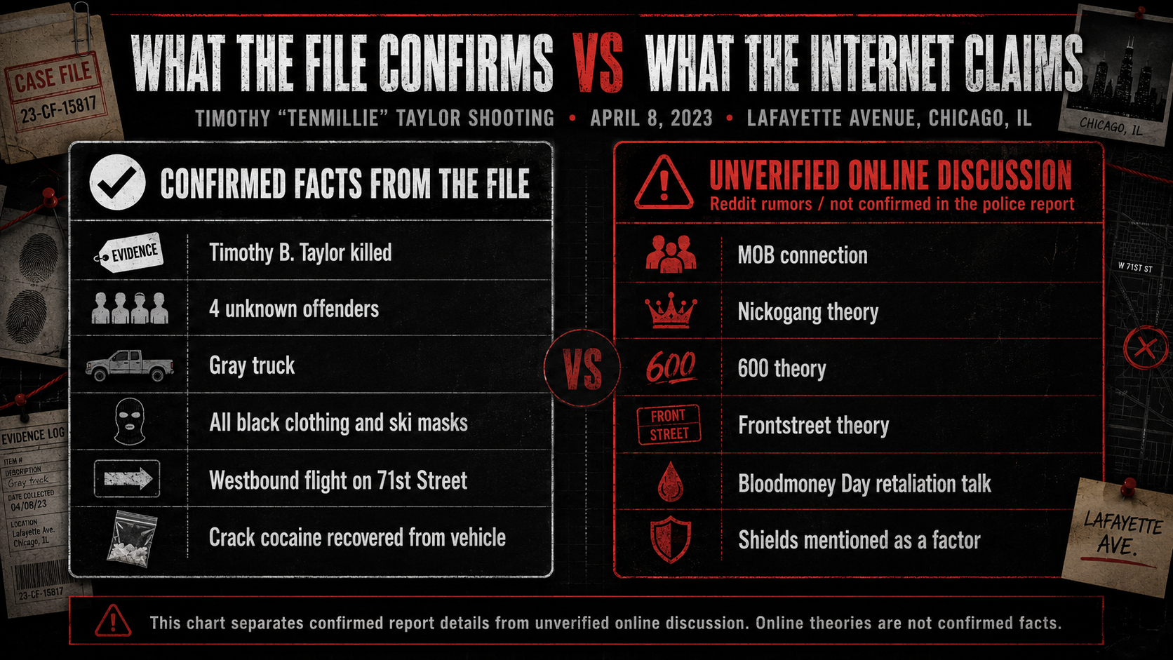 TTRTV case-file image