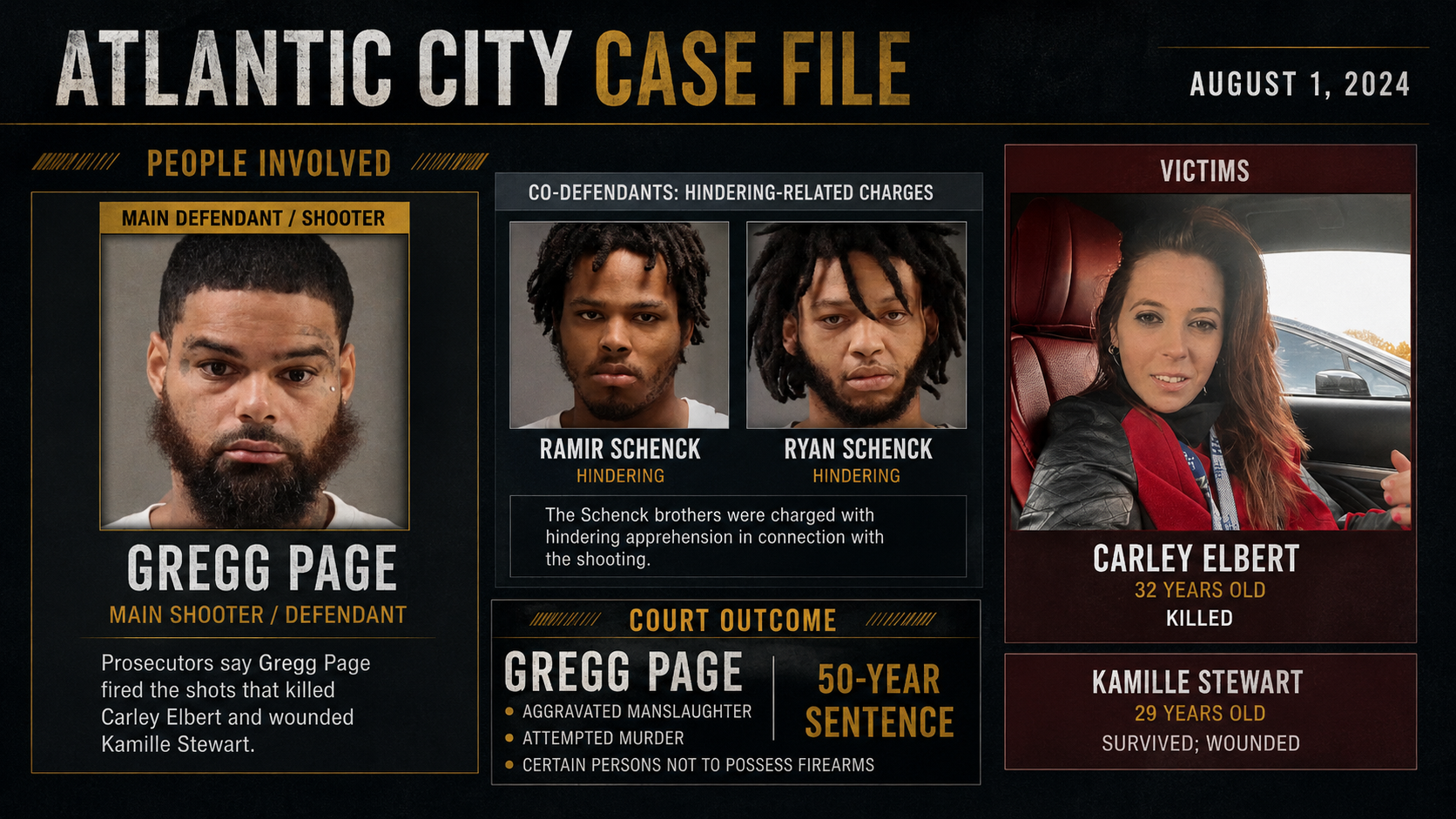 TTRTV case-file image