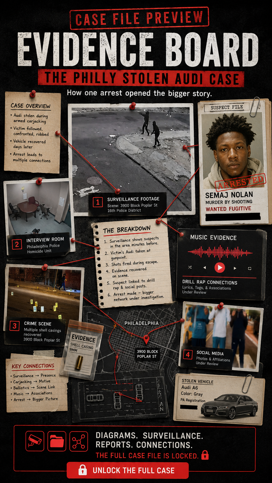 TTRTV case-file image