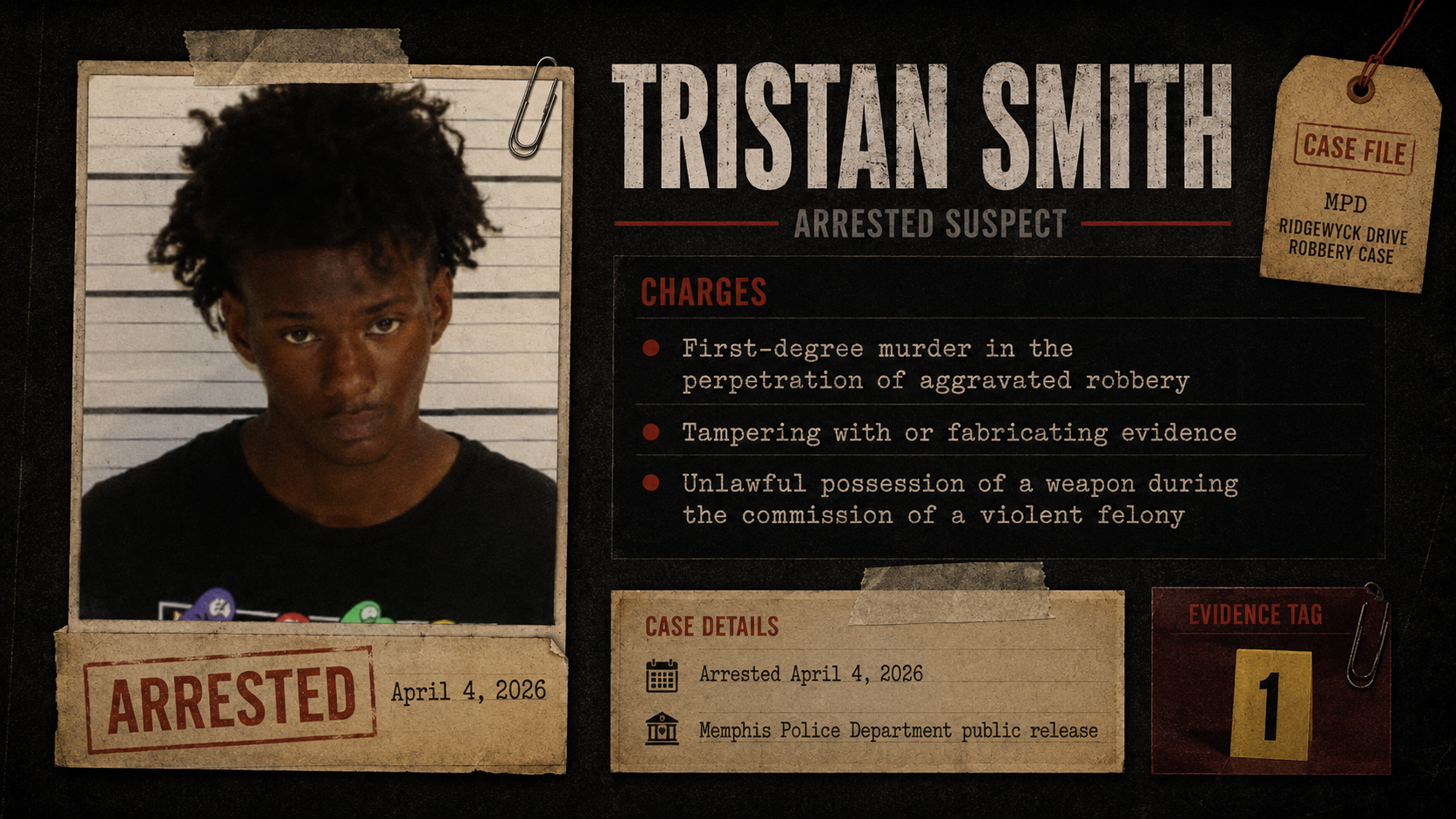 TTRTV case-file image