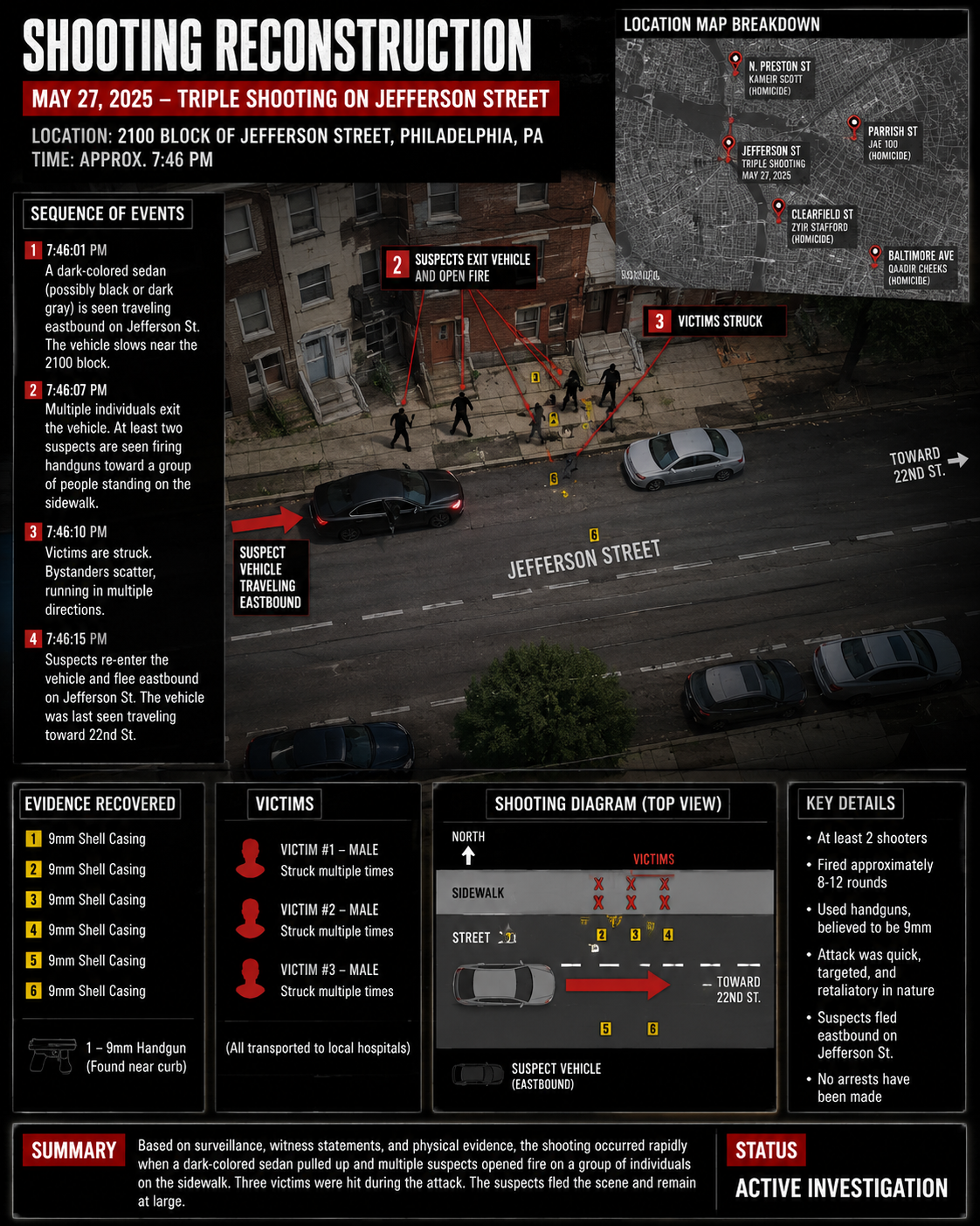 TTRTV case-file image