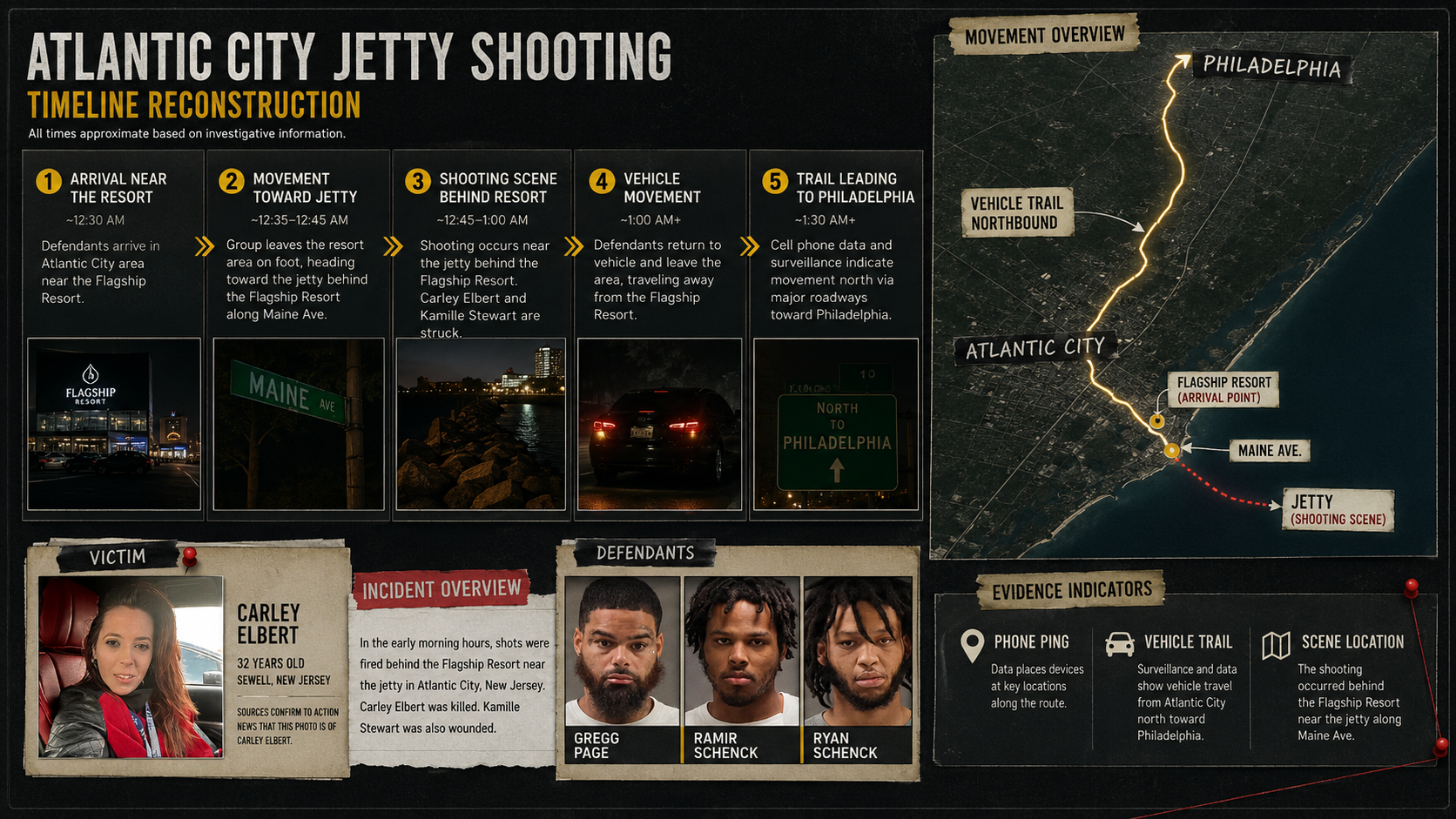 TTRTV case-file image