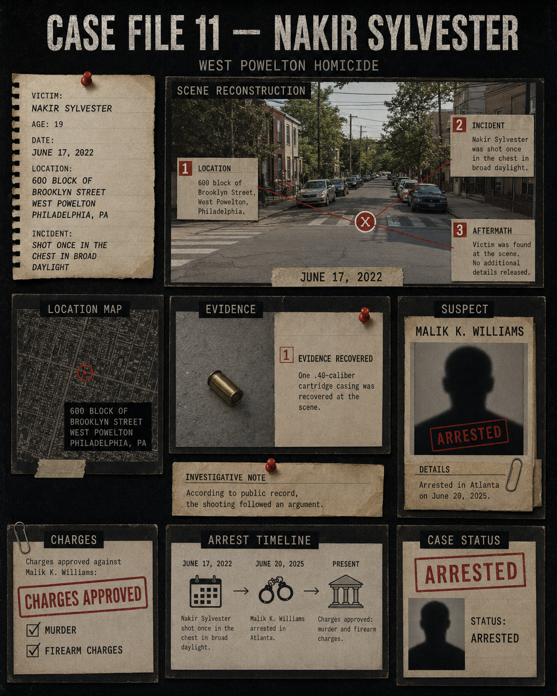 TTRTV case-file image