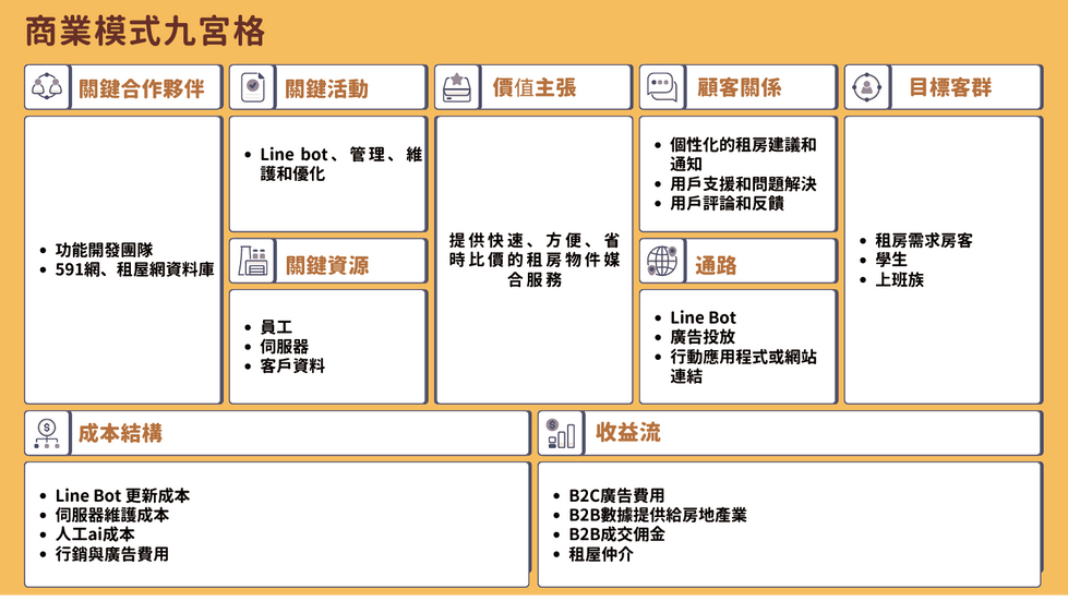 租屋Bee-12
