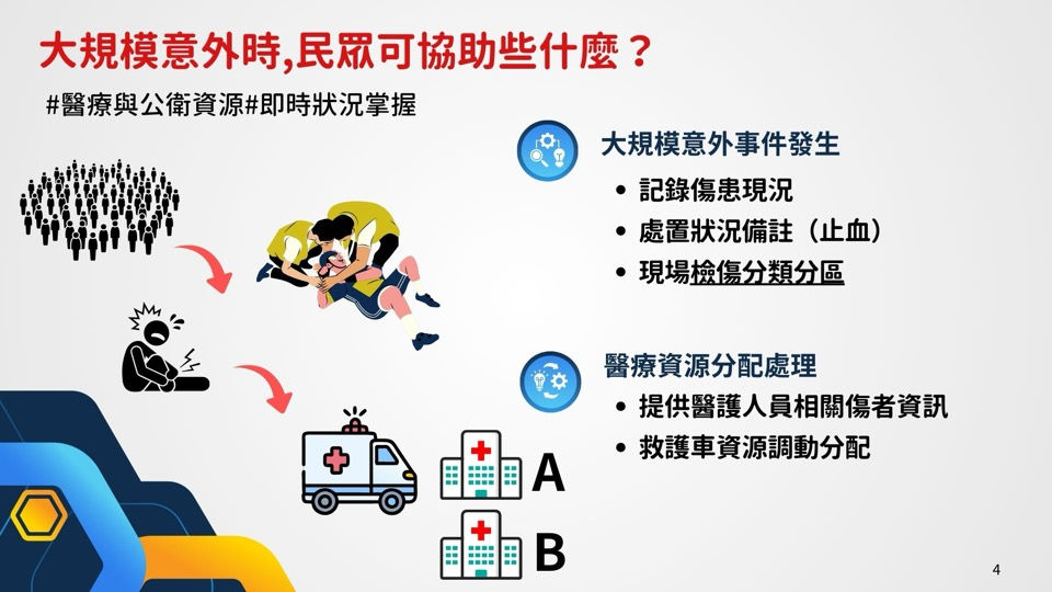 投影片4