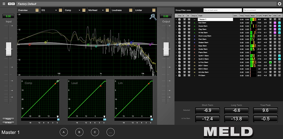 MELD is a new workflow.