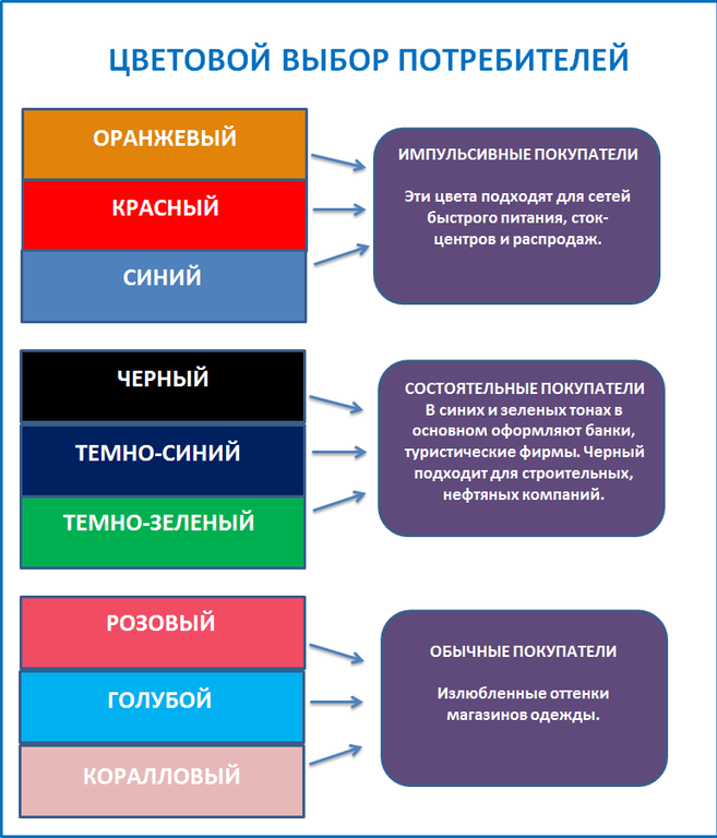 ориентация на потребителя. факторы влияющие на потребительский выбор. рынок экологических услуг. расширяет выбор потребителей. расширяет выбор потребителей.