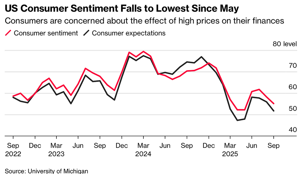 Week ended Sept 26, 2025: markets drift