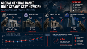 Week ended May 1, 2026: US stocks gain for fifth week running