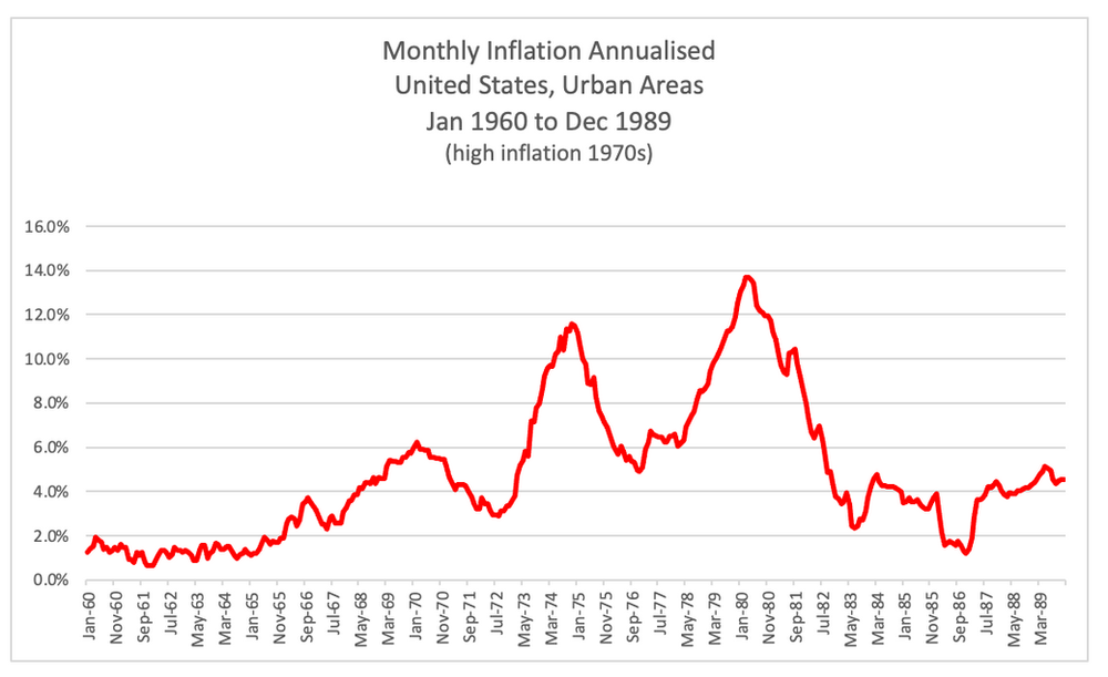 Inflation Transient Or Persistent Lessons From The 1970s inflation-transient-or-persistent-lessons-from-the-1970s