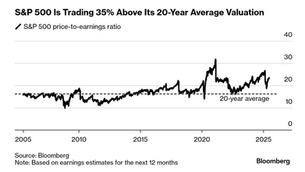 First half 2025: indices and market update